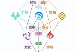 须弥版本爆料表最新,揭秘新世界秩序与神秘势力崛起