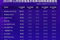 网速最新爆料,最新网速爆料，带你领略高速网络时代新篇章