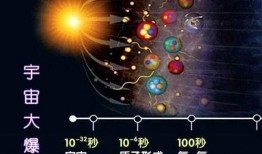 宇宙大爆炸爆料视频,最新爆料视频深度解析